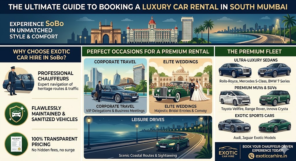 Luxury Car Rental South Mumbai